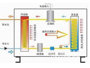 商用空气能热水设备_常州空气能热水器多少钱_空气能热泵热水机电热水器