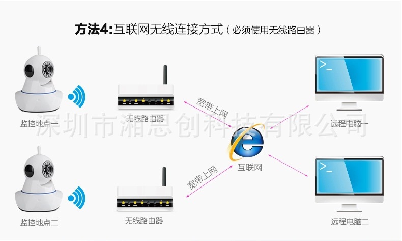 徐州监控摄像头安装_成都监控头安装_装监控摄像