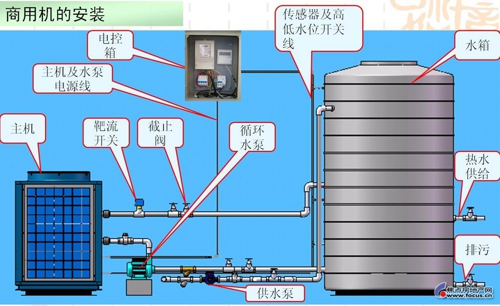 泉州家用空气能热水器安装_空气能热水器的热水循环水泵和增压泵的分别作用_同益空气能热水器有回收吗
