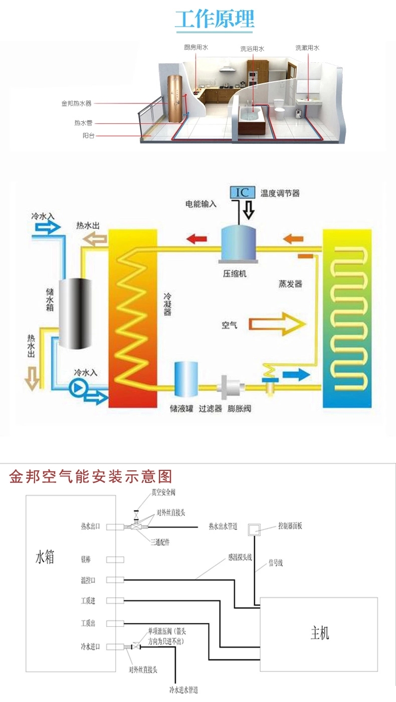 空气能热水器的热水循环水泵和增压泵的分别作用_同益空气能热水器有回收吗_泉州家用空气能热水器安装