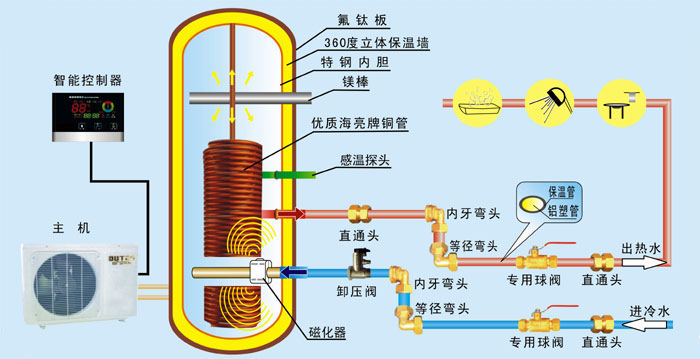 天舒空气能热泵_贵阳空气能热泵销售_空气能热泵