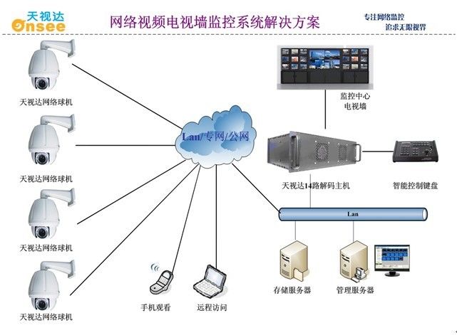 东莞监控安装_南京监控安装_南京安装监控公司