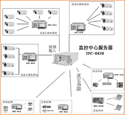 南京监控安装_东莞监控安装_南京安装监控公司