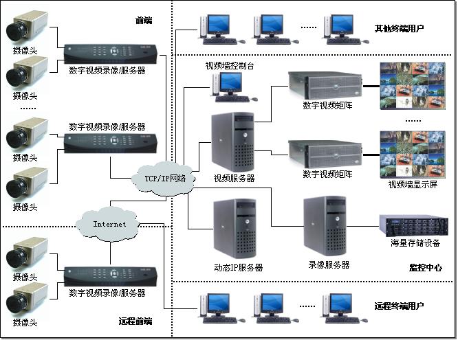 南京监控安装_南京安装监控公司_东莞监控安装