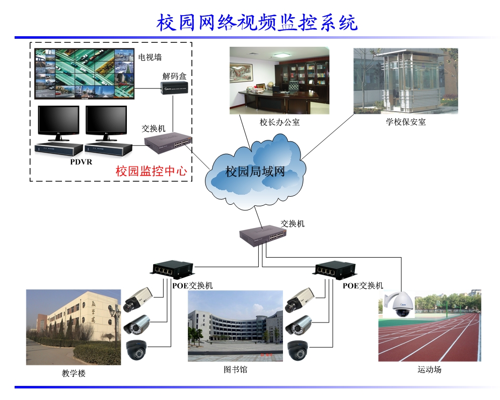 东莞监控安装_南京安装监控公司_南京监控安装
