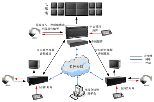 厦门监控安装价格_沈阳监控安装价格_广州专业监控安装价格