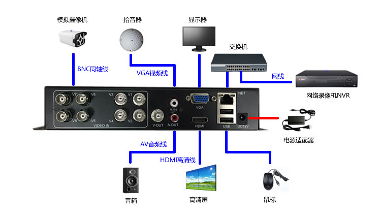 沈阳监控安装价格_广州专业监控安装价格_厦门监控安装价格