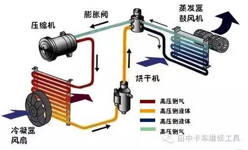 西安中松空调加氟_汽车加空调氟加到多少钱_比亚迪f3空调加什么氟