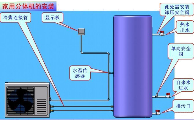 空气能热泵工作原理_空气能热水器热泵石狮_南通空气能热泵多少钱