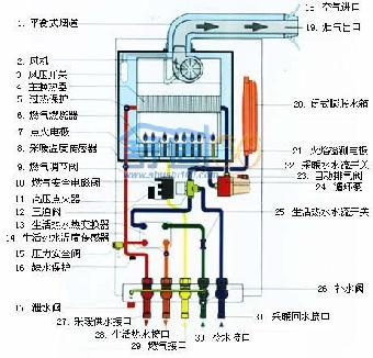 空气能热水器热泵泉州_南通空气能热泵销售_荣事达空气能热泵