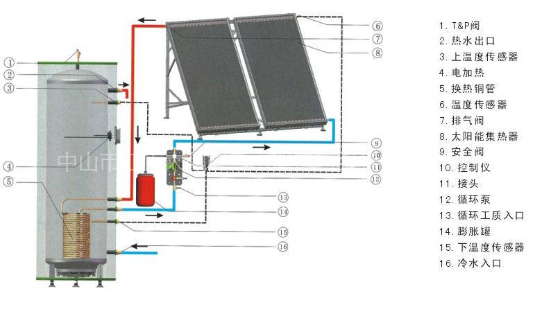 生能空气能热水器官网_金华太阳能热水器价格_太阳能出热水慢又小