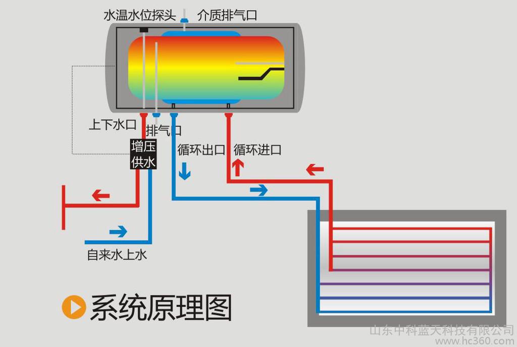 金华太阳能热水器价格_生能空气能热水器官网_太阳能出热水慢又小