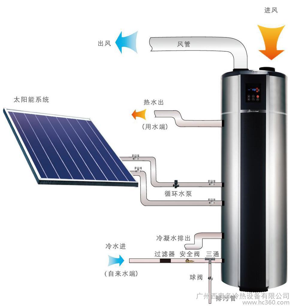 同益空气能热水器有回收吗_徐州家用空气能热水器厂家_酒店空气能热水设备