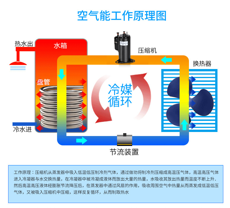 美的空气能热水器产品图片_徐州家用空气能热水器多少钱_空气能热水设备