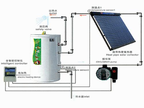 徐州家用空气能热水器热水工程_空气能中央热水_空气能热水设备