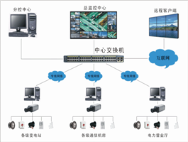 宜昌监控安装