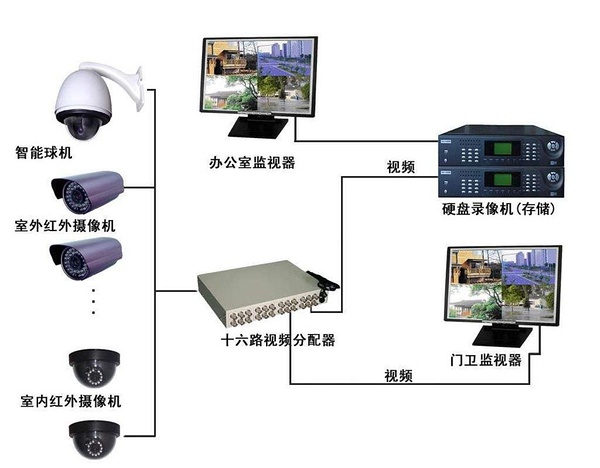 上海监控安装监控_东莞监控安装_南阳安装监控