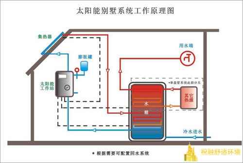 南京空气能热水工程_太阳能出热水慢又小_太原太阳能工程热水工程