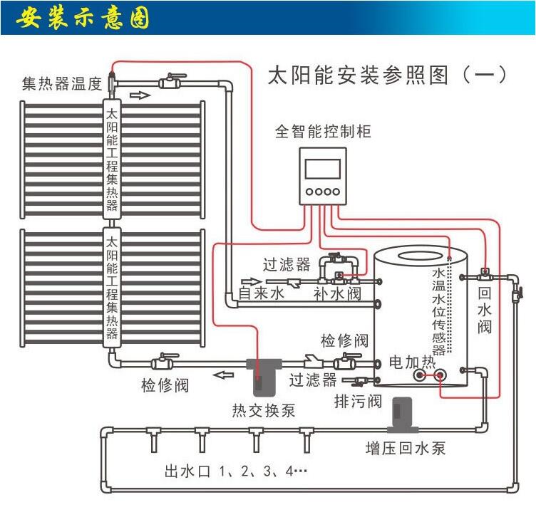临沧市人民医院太空能热水工程_武威学校热水工程_太原太阳能工程热水工程