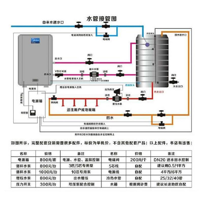 宝安区家用空气能故障维修