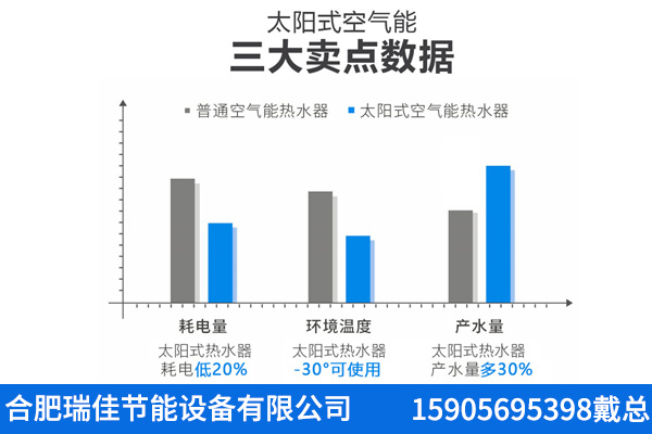 马鞍山商用热水器报价铸造辉煌