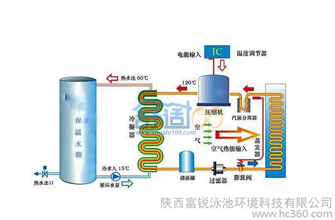 空气能热泵工作原理规格及安装_空气能热泵怎么安装_廊坊空气能热泵安装
