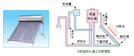 廊坊太阳能热水器热水工程_太阳能出热水慢又小_太阳热水器多少才有热水
