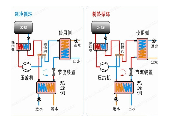 潍坊家用空气能热水器价格