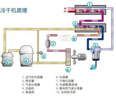潍坊空气能热泵_荣事达空气能热泵_空气能热泵能采暖
