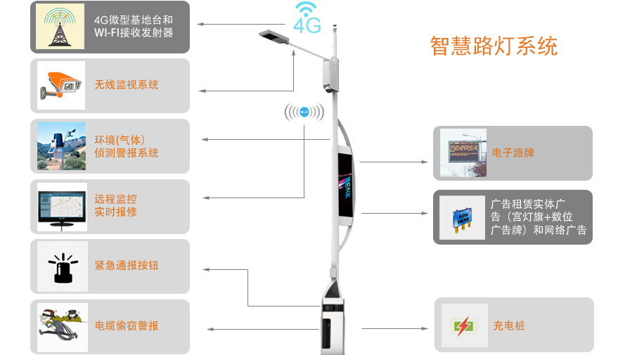 深圳监控摄像_安装摄像监控_衡阳监控摄像头安装