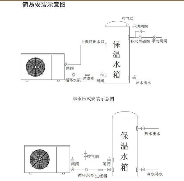美的空气能热水器产品图片_商用空气能品牌_保定商用空气能热水器