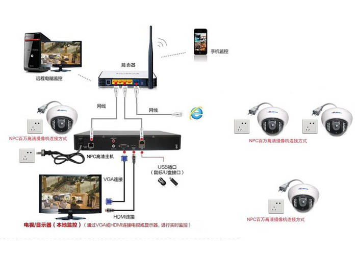 长沙安装监控
