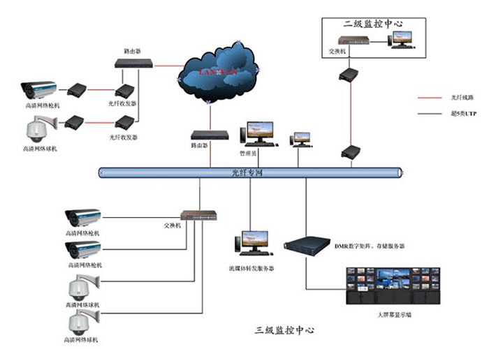 长沙安装监控