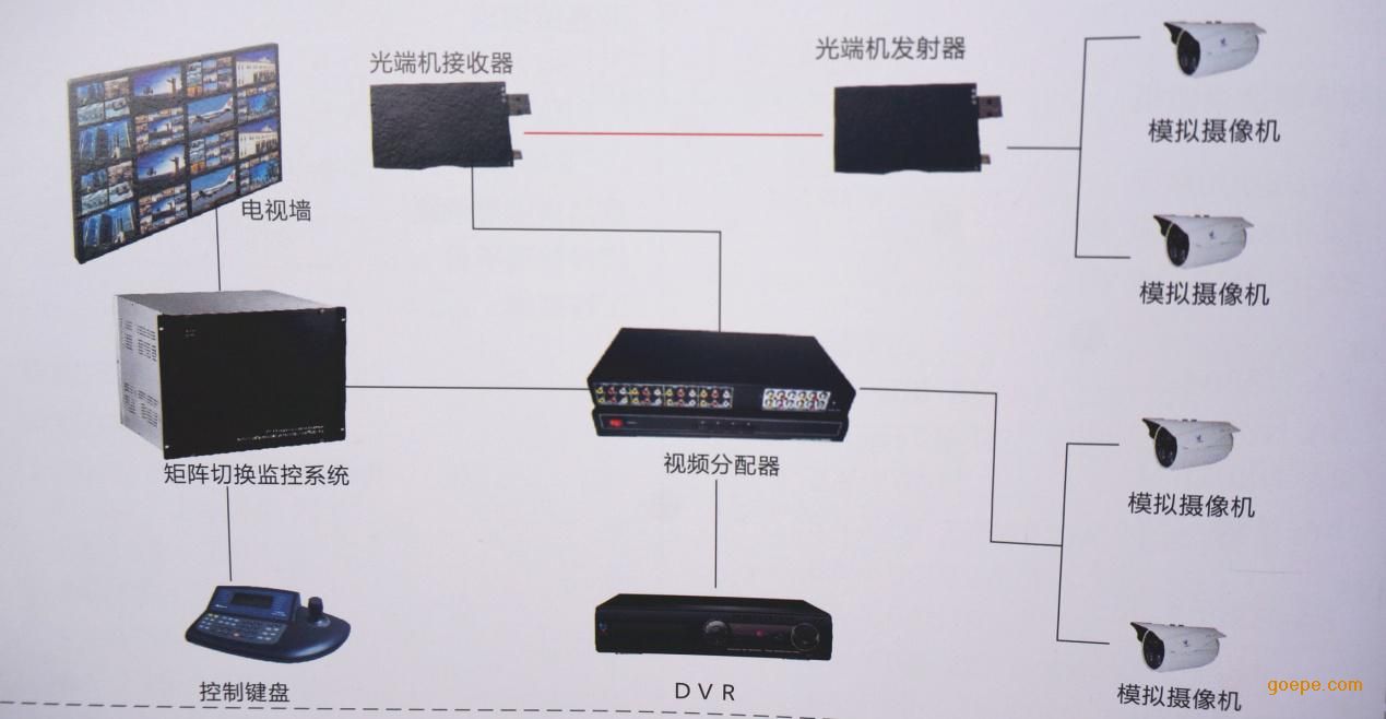 北京监控安装价格_常州监控安装价格_厦门监控安装价格