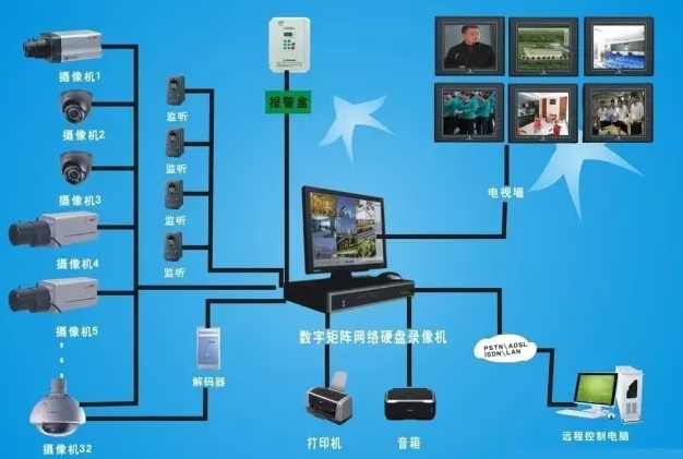 北京监控安装价格_厦门监控安装价格_常州监控安装价格