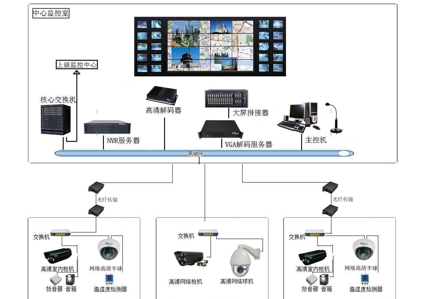 常州监控安装价格_北京监控安装价格_厦门监控安装价格