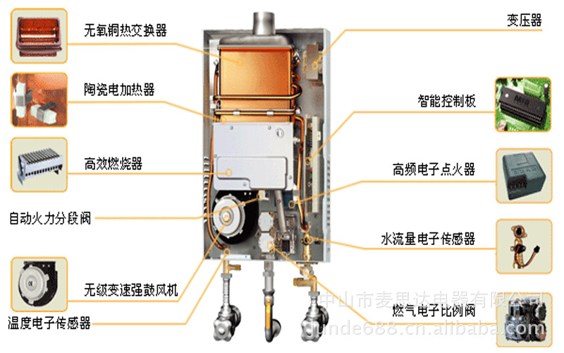 空气能热水循环系统_南京空气能热水_绍兴空气能热水器安装