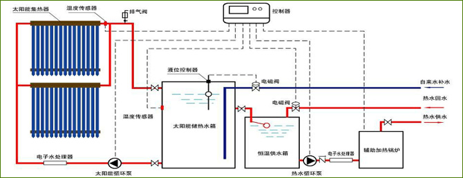 太阳热水器开上水阀才能有热水_即热水龙头厂家_绍兴太阳能热水器厂家
