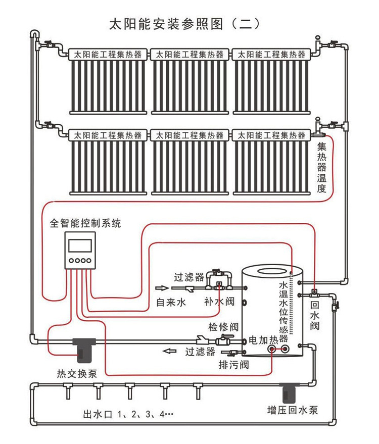 绍兴太阳能热水器厂家_热水宝厂家_德能空气能热水器官网