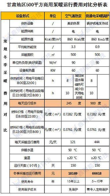 兰州空气能热泵多少钱