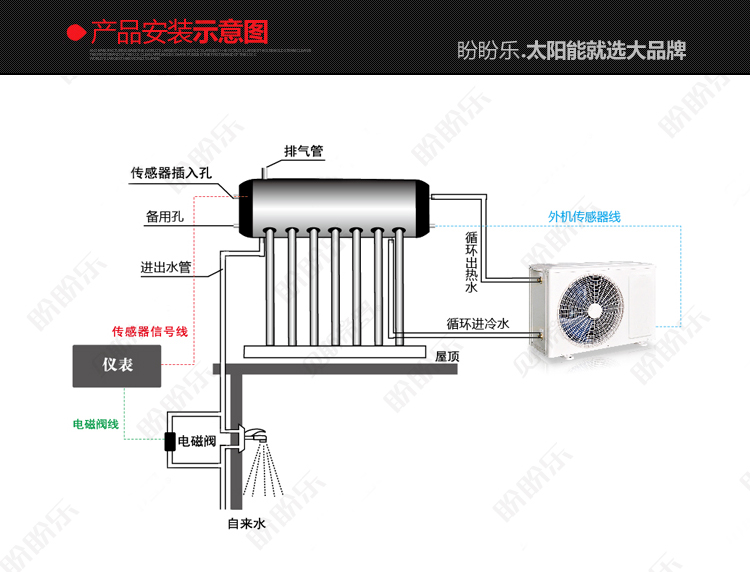 上海空气能热泵厂家_东莞空气能热泵厂家_荣事达空气能热泵