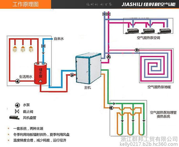 海尔空气能热水器官网_上海商用空气能热水器厂家_同益空气能热水器有回收吗