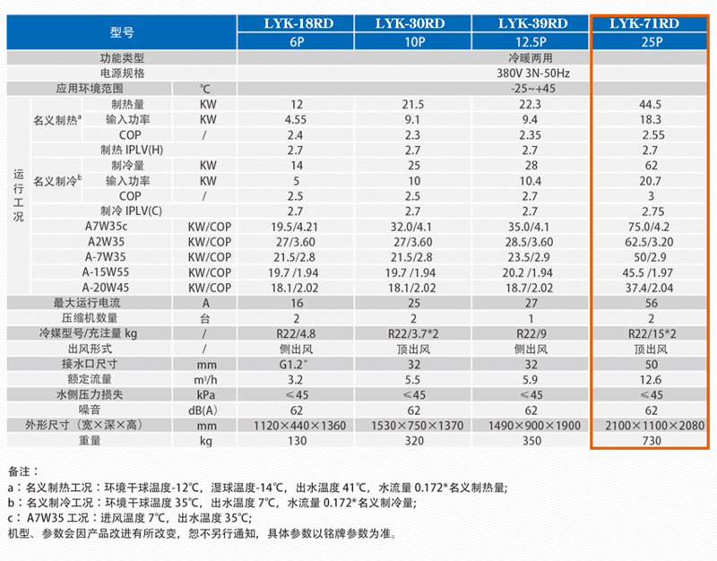超低温空气能地暖空调一体机参数