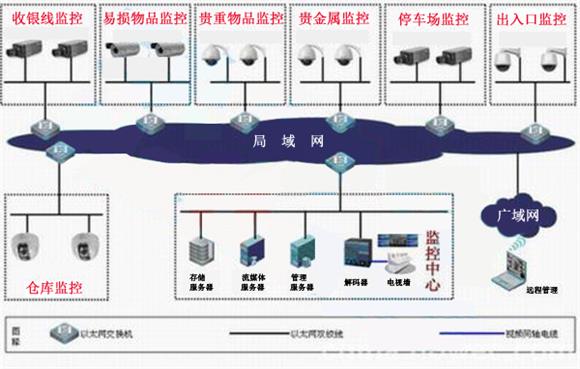 【再回首】苏州监控安防安装,LED屏安装