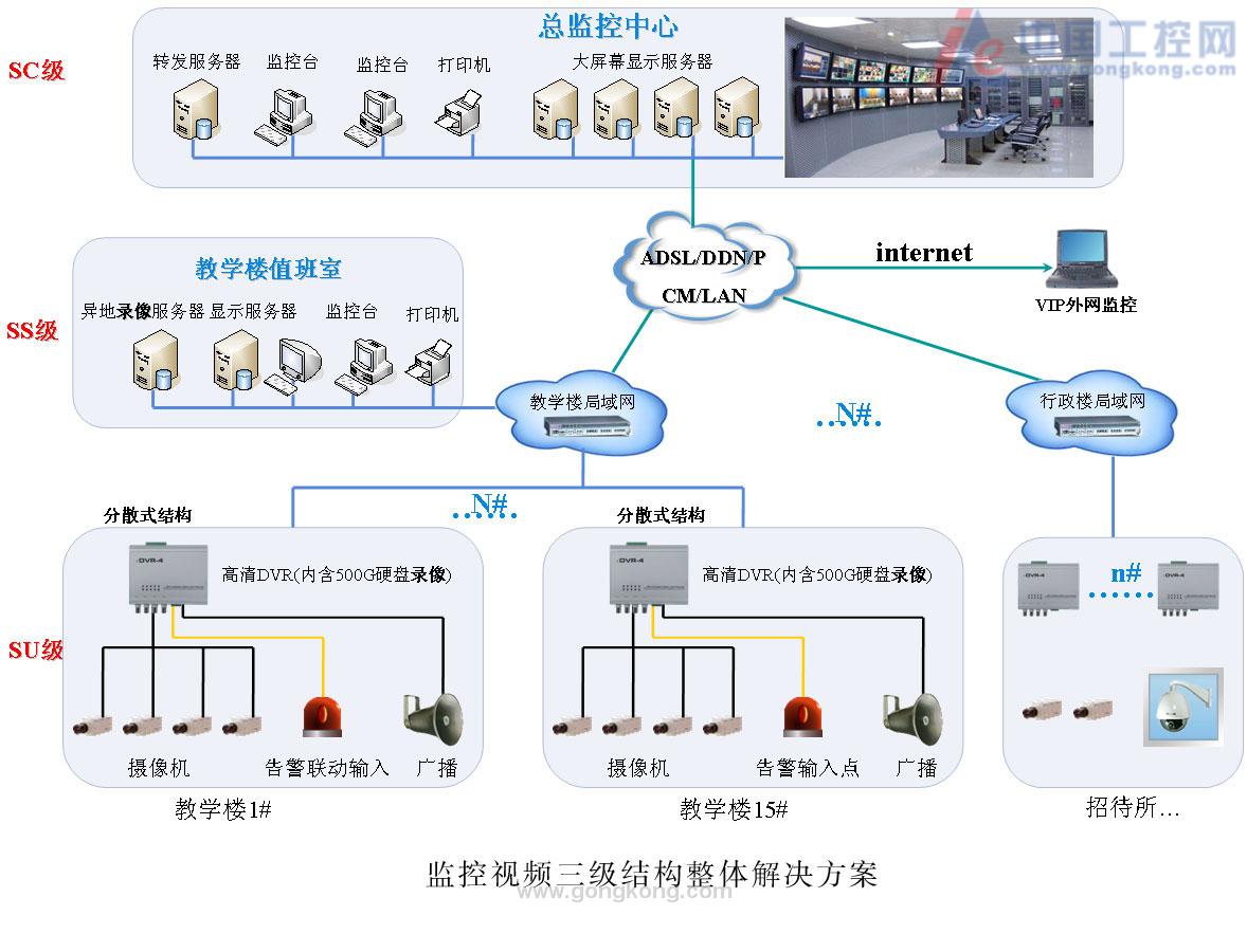 东莞安装监控_东莞横沥监控安装_东莞塘厦监控安装