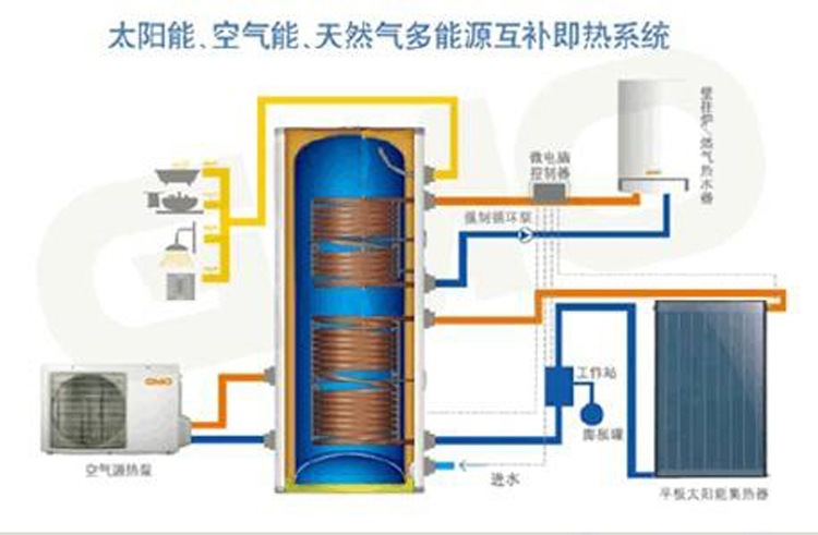 空气能热水工程安装_100级能单刷太阳井吗_深圳太阳能工程安装