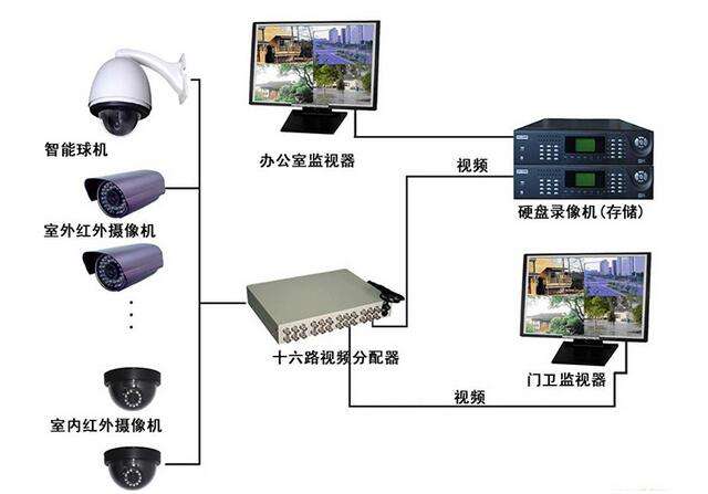 北京安装监控探头公司_吴江监控安装_芜湖监控安装公司