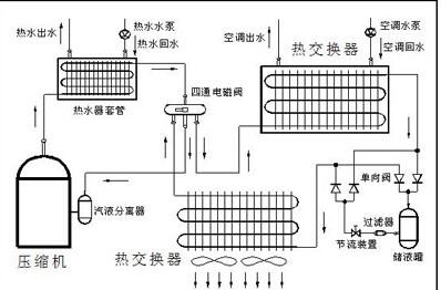成都空气能热泵销售_空气能热泵能采暖_中山热泵空气能热水器安装