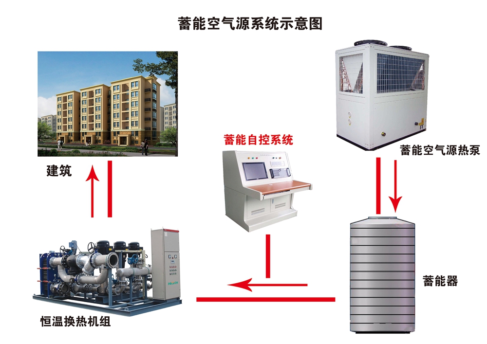 中山热泵空气能热水器安装_成都空气能热泵销售_空气能热泵能采暖