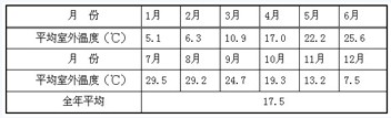 杭州空气能热水器热水工程